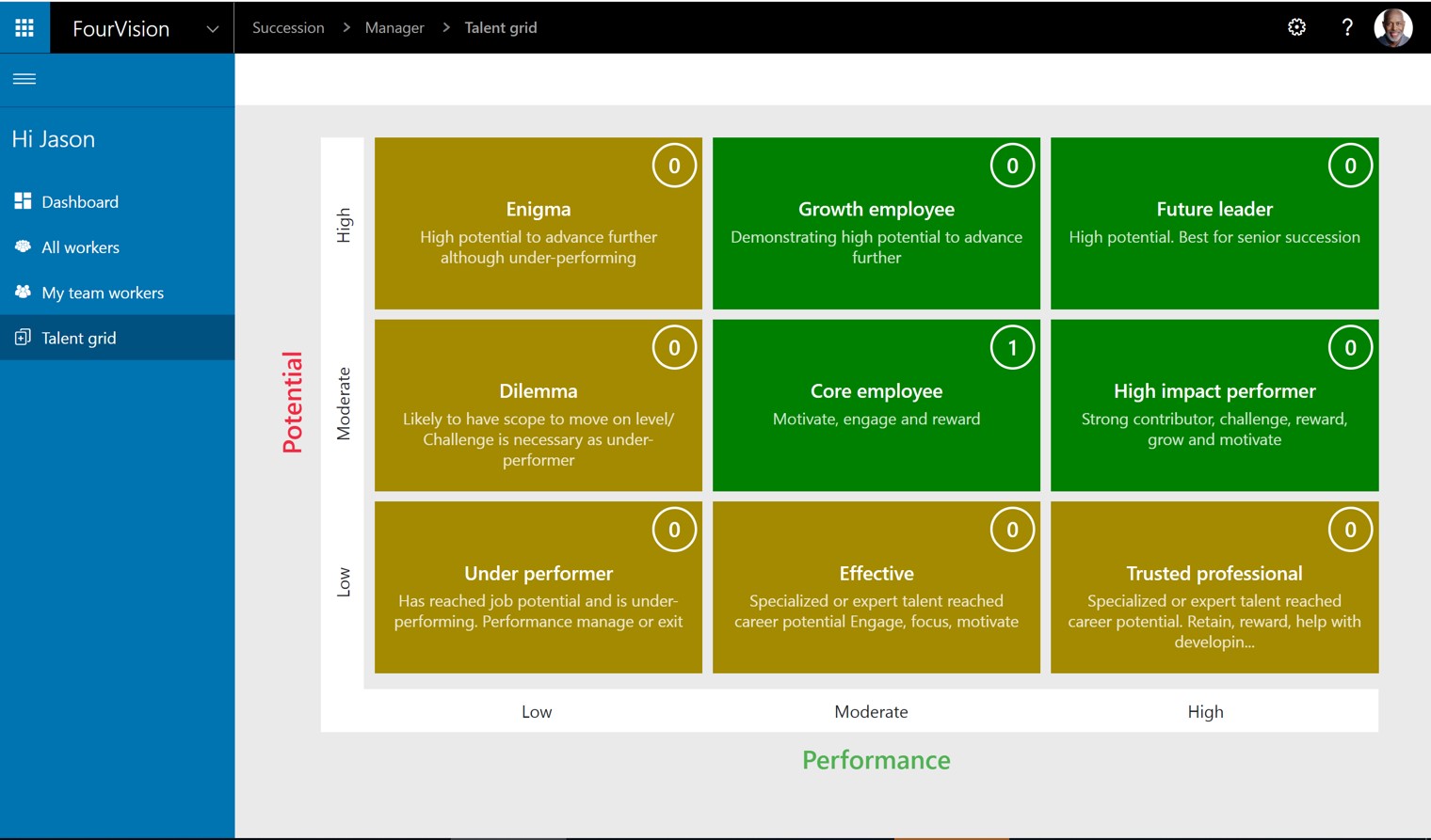 Box Talent Grid Sucession planning web app Dynamics 365